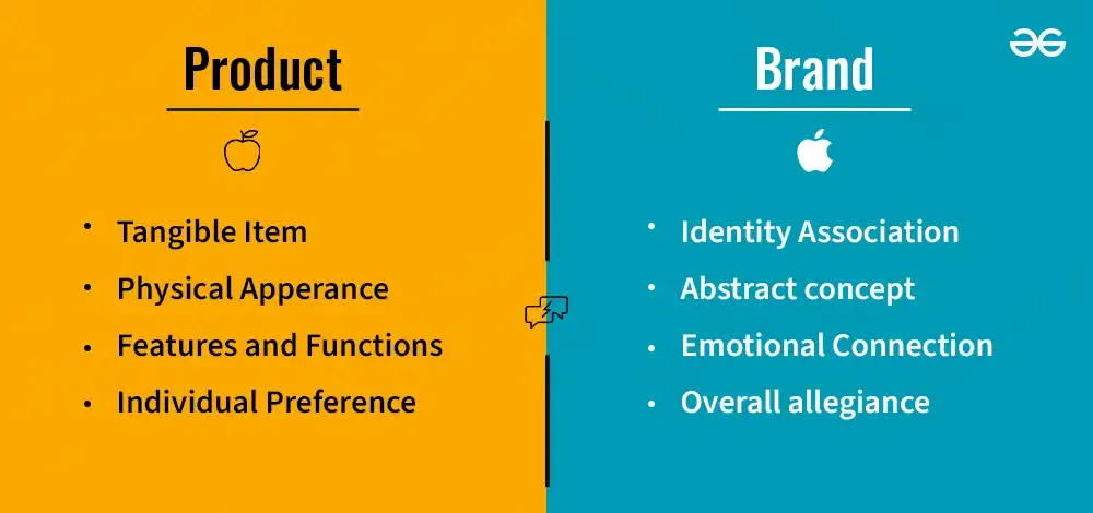 product and brand management