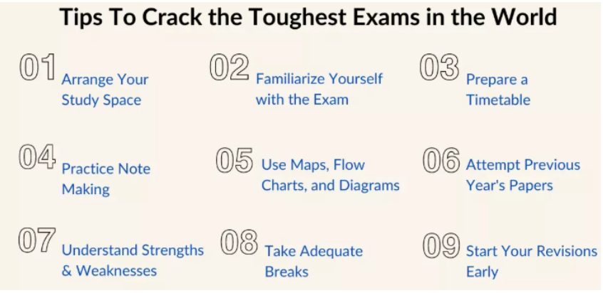 Prepare for the Toughest Exams