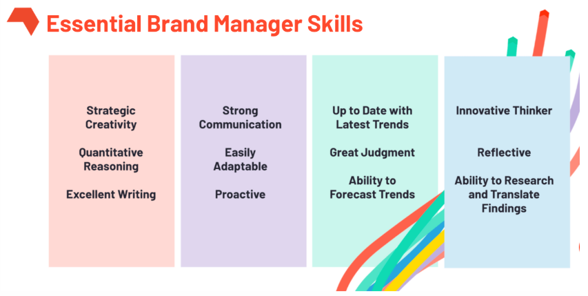 Brand management skills