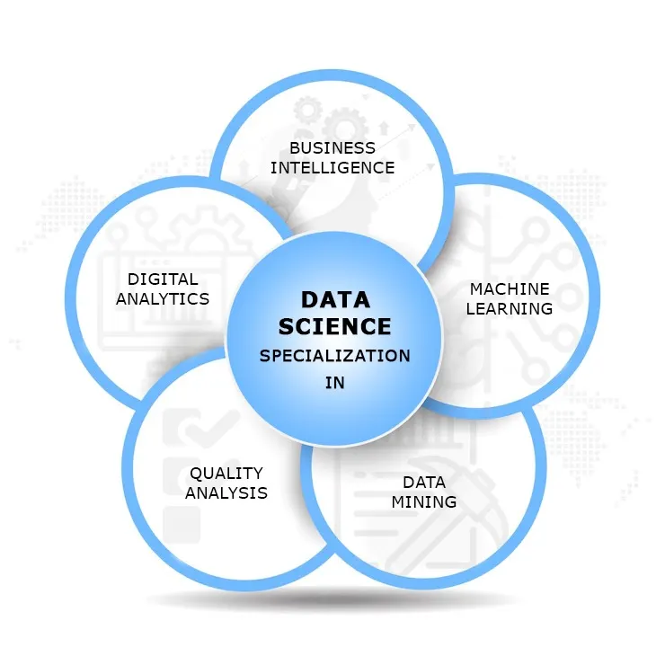 Specializations in Data Science