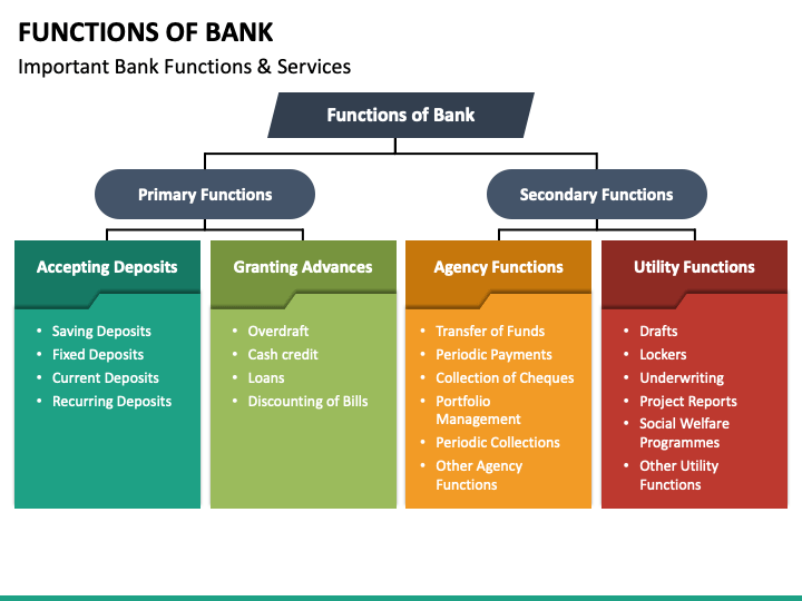 Functions of Indian Banking System