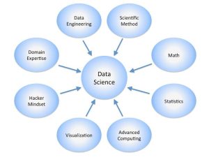 Data Science Include