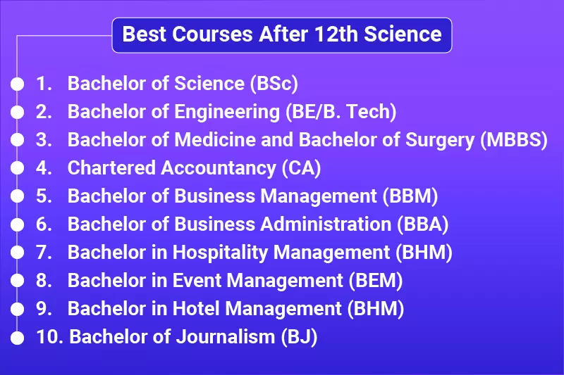 Best courses after 12th Science