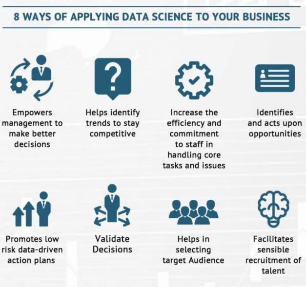 8 Ways Data Science Helps Businesses