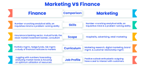 Marketing vs. Finance