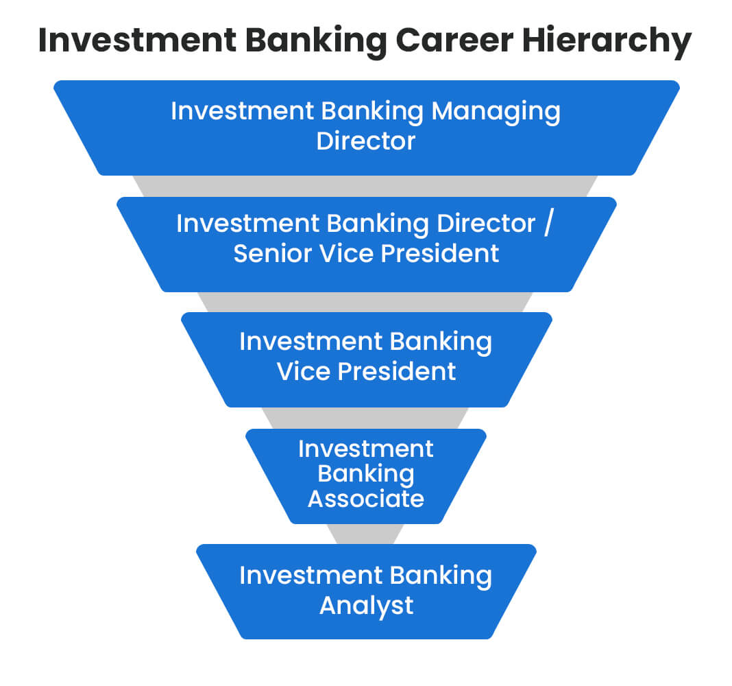 Investment Banking Career Hierarchy