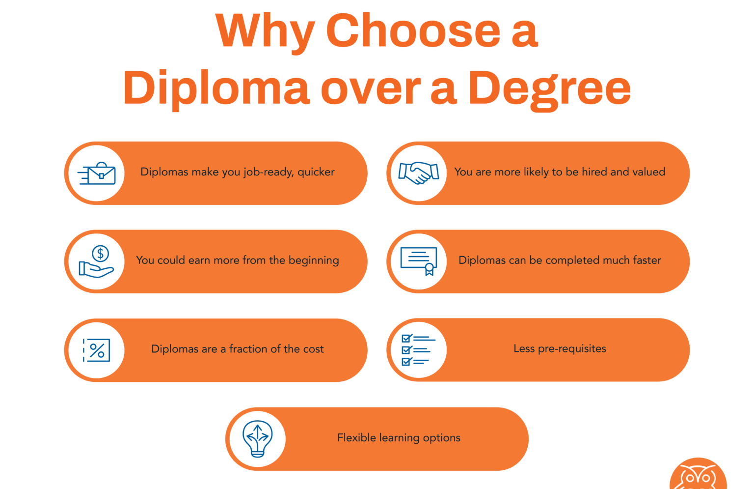 why choose Diploma