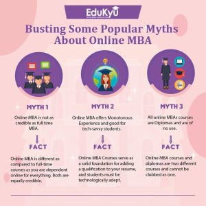Online MBA myths