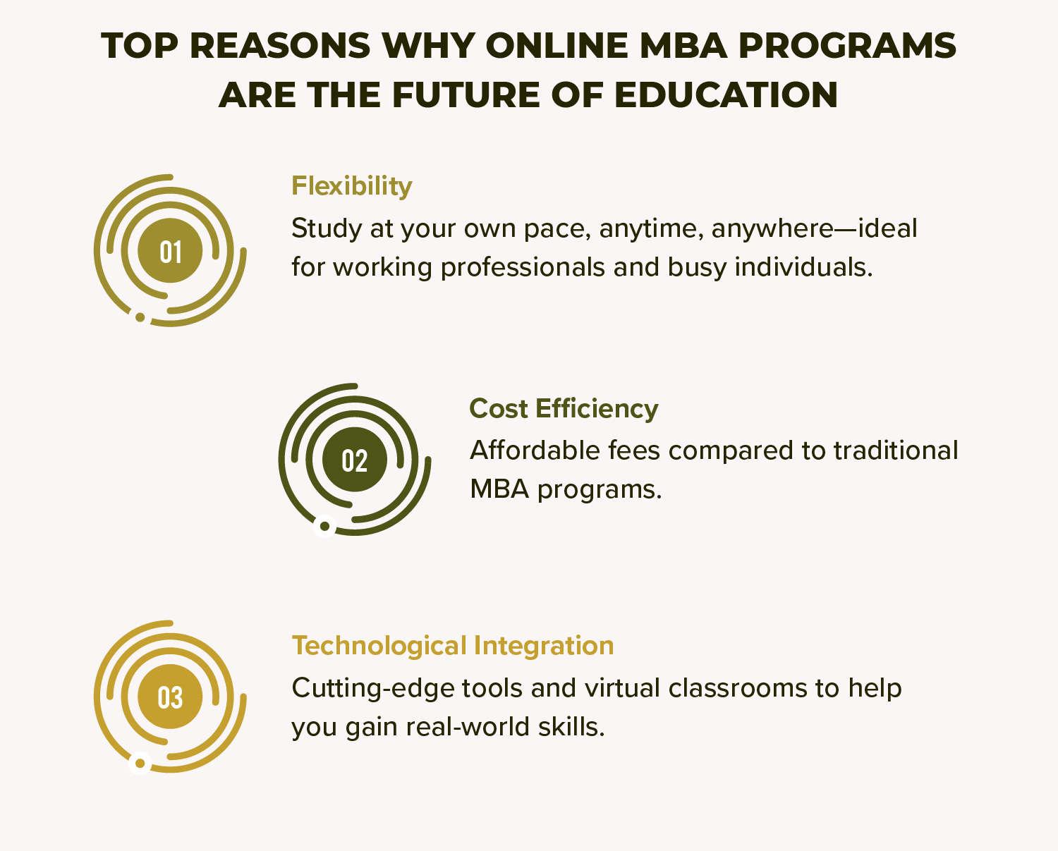 Online MBA Future of Education