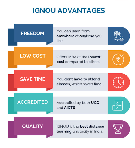 IGNOU - MBA college Kolkata