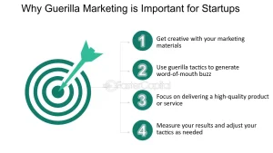 Guerrilla Marketing Importance