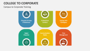 campus to corporate training