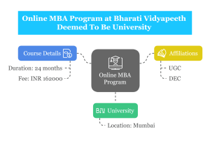 BVDU Course