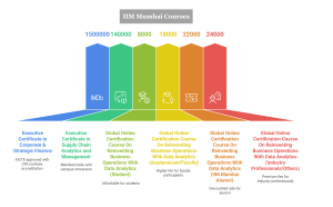 IIM Mumbai Course