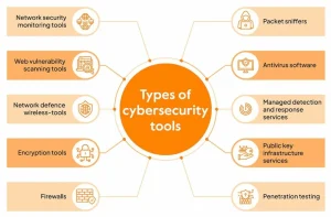 Cybersecurity Tools