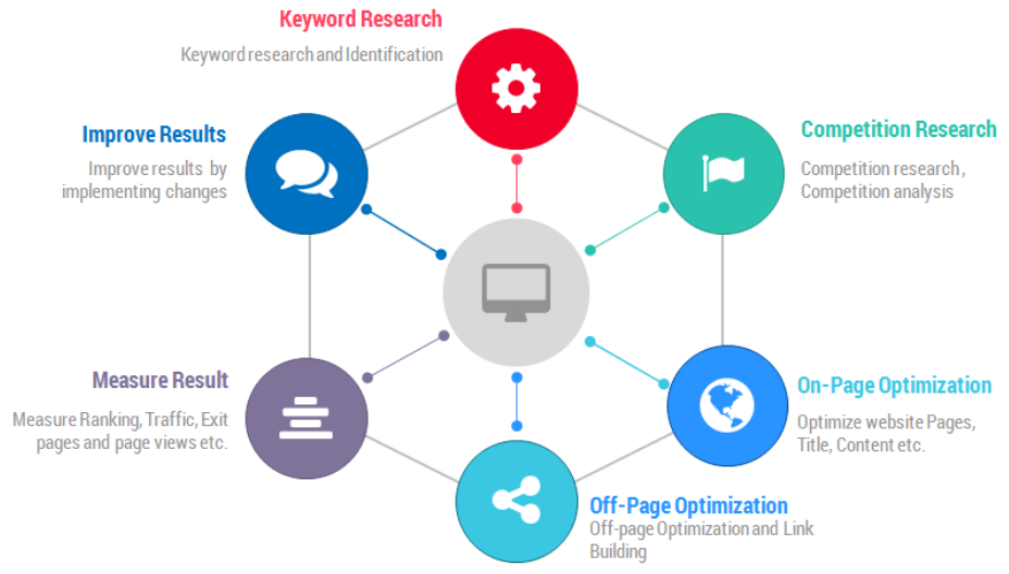 SEO content strategy