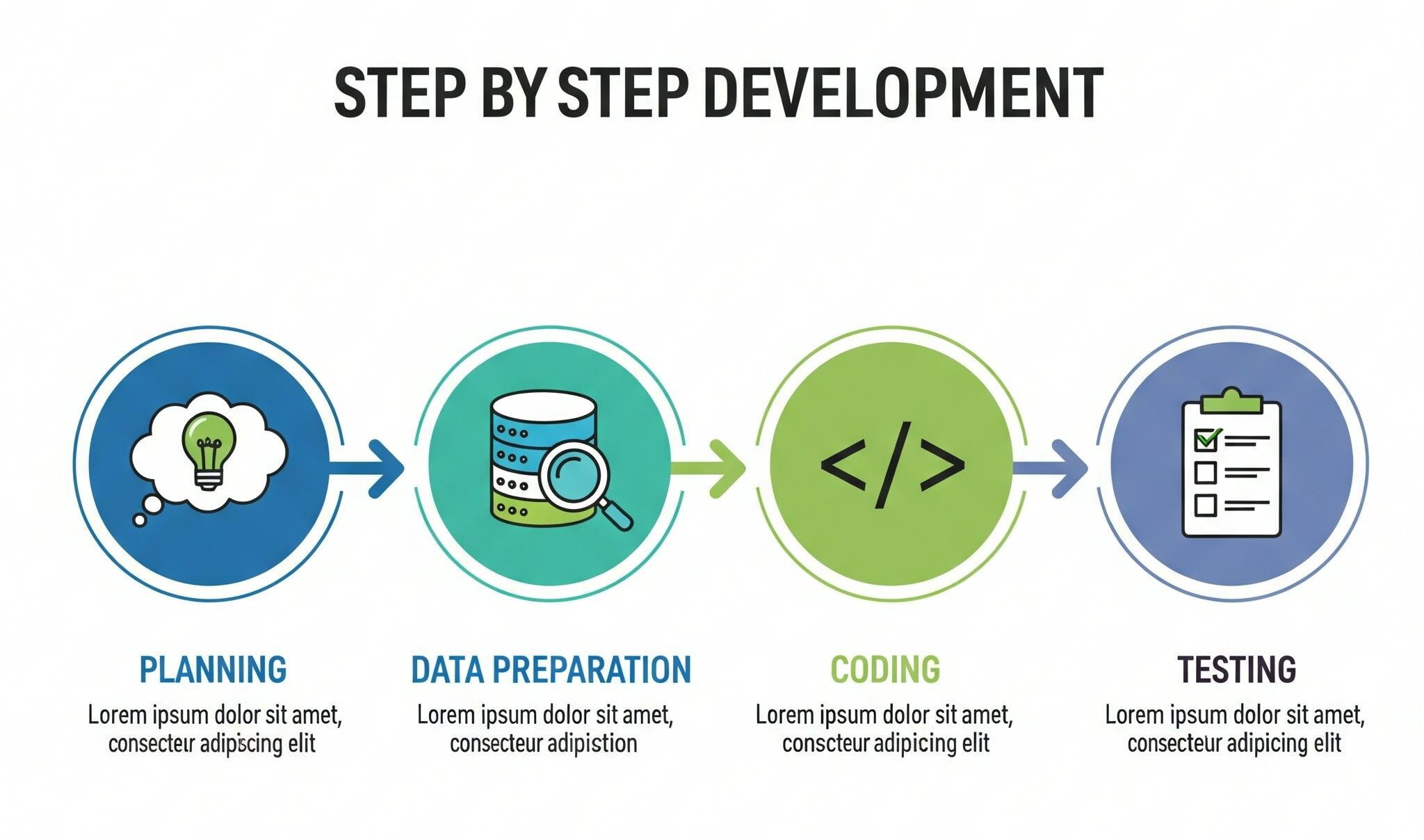 Step by Step Development