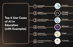 Use Cases
