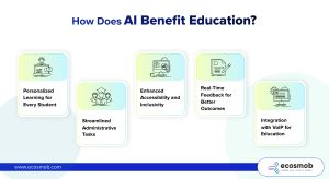 AI in Education: Transforming Learning with Smart Solutions
