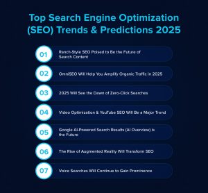 Top SEO Trends 2025