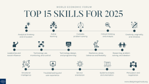 Top 15 skills for design thinking