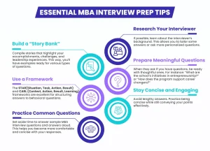 MBA Interview tips