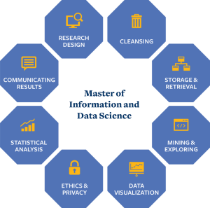 Register for the Best Online Data Science Course