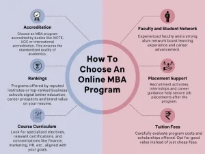 How to Choose an Online MBA Course?