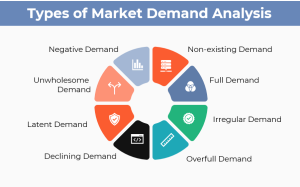 market demand analysis