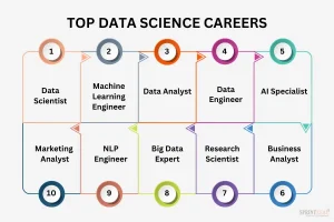 Data Science Jobs