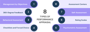 Performance Appraisal