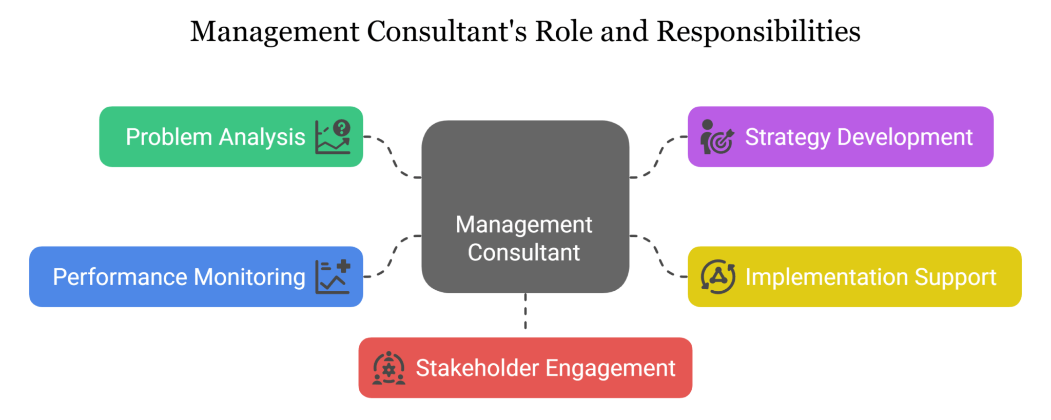 What Does a Management Consultant Do?