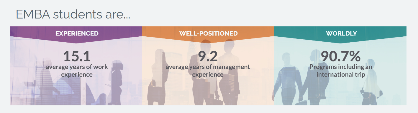 EMBA Students