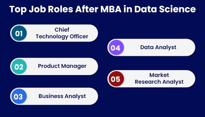 Career prospects’ after an MBA