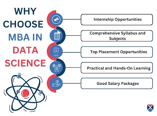 Benefits of pursuing an MBA in data science