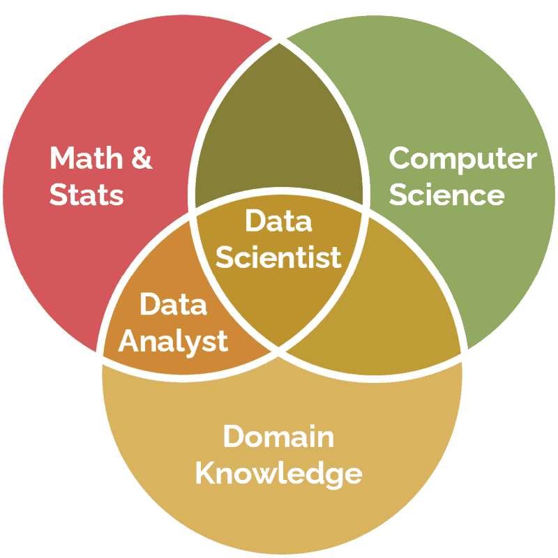 Best Data Science Course