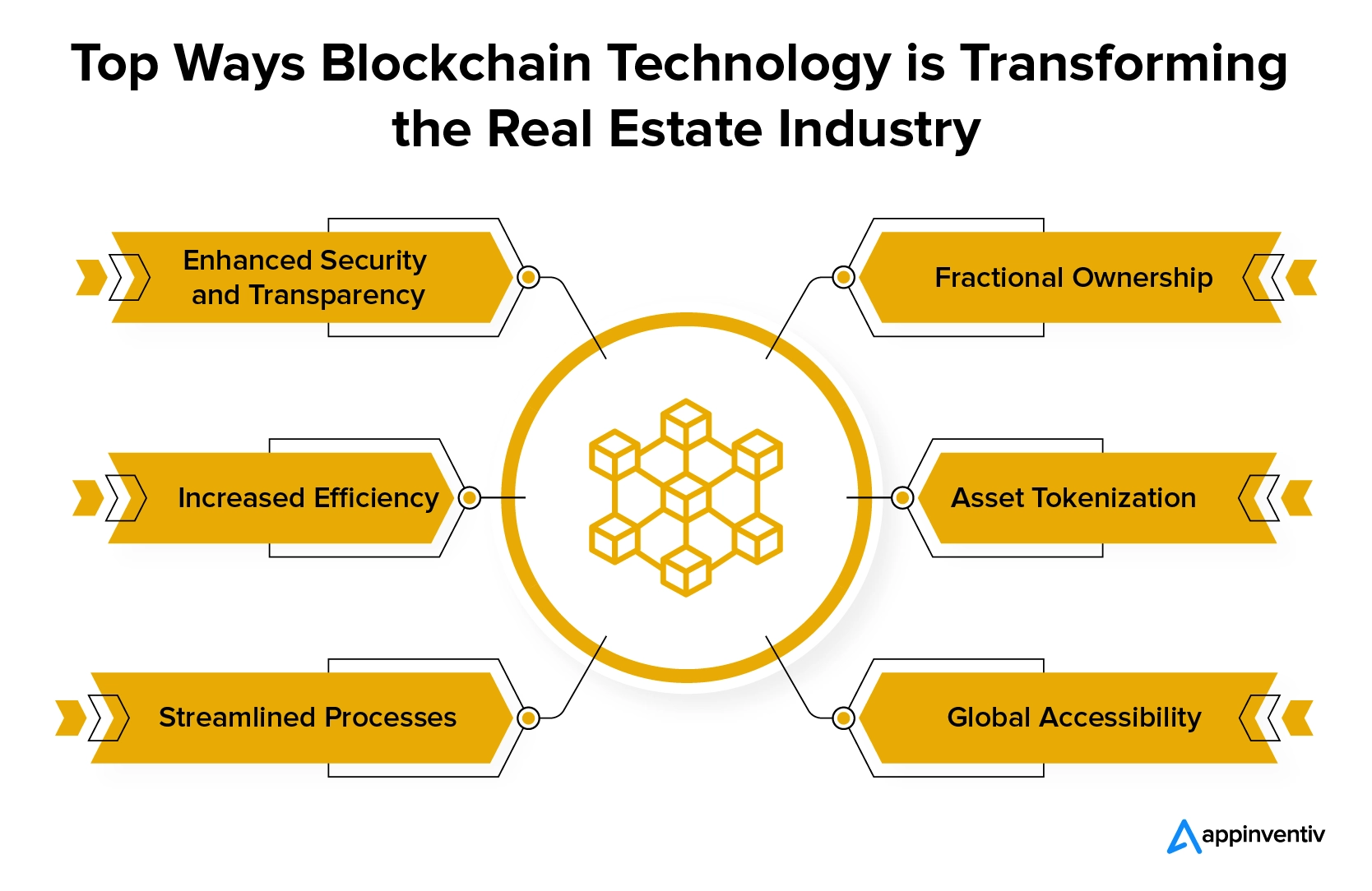 Block Chain Technology