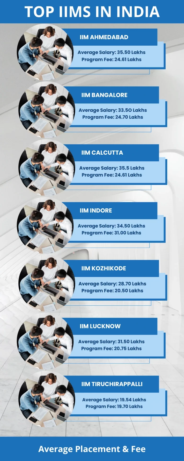 Top IIM Colleges in India