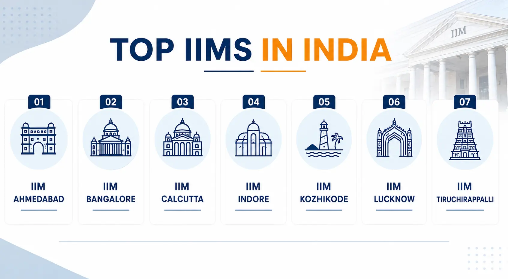 Top IIMs in India