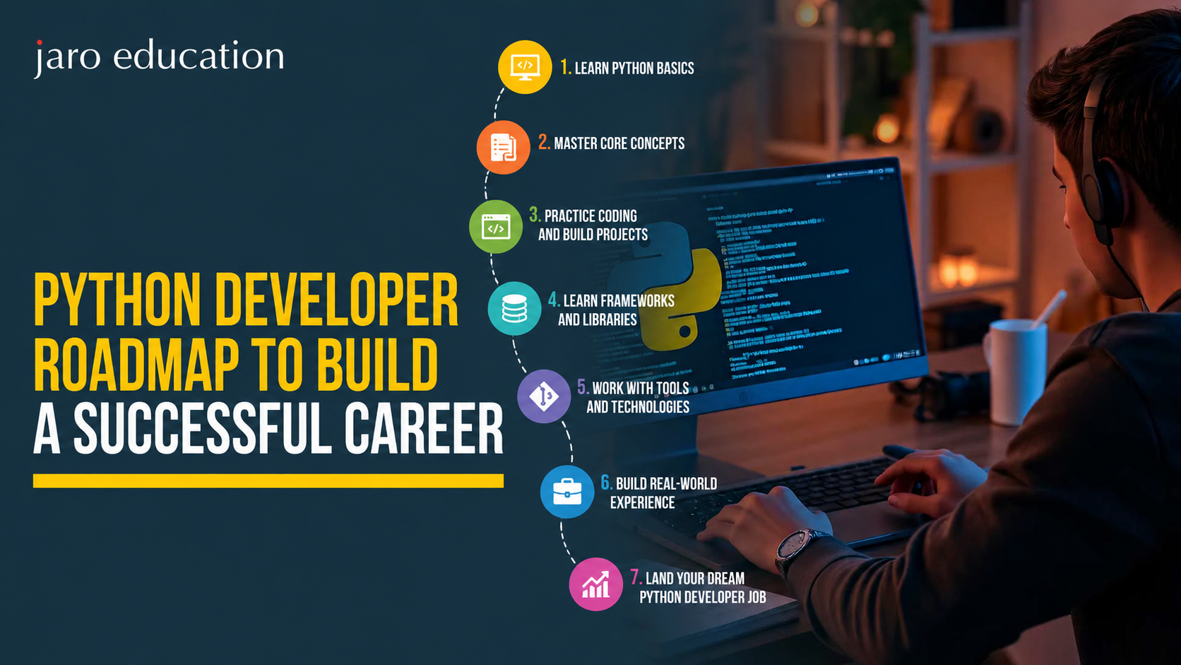 Python Developer Roadmap