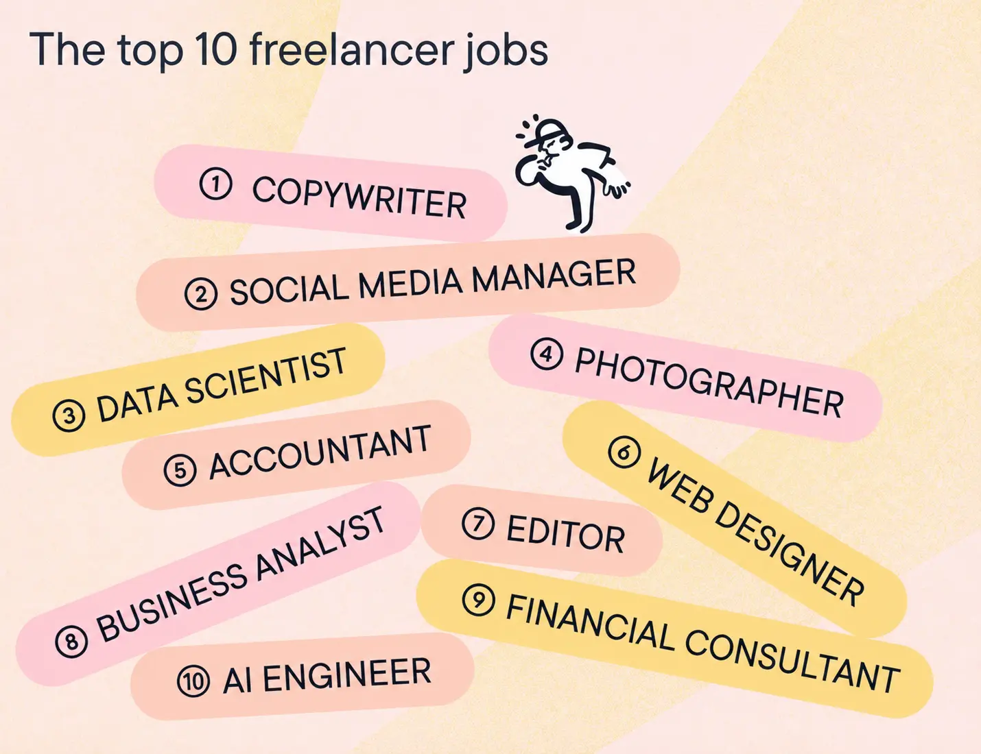 Top 10 High- Paying Freelancer Jobs in India