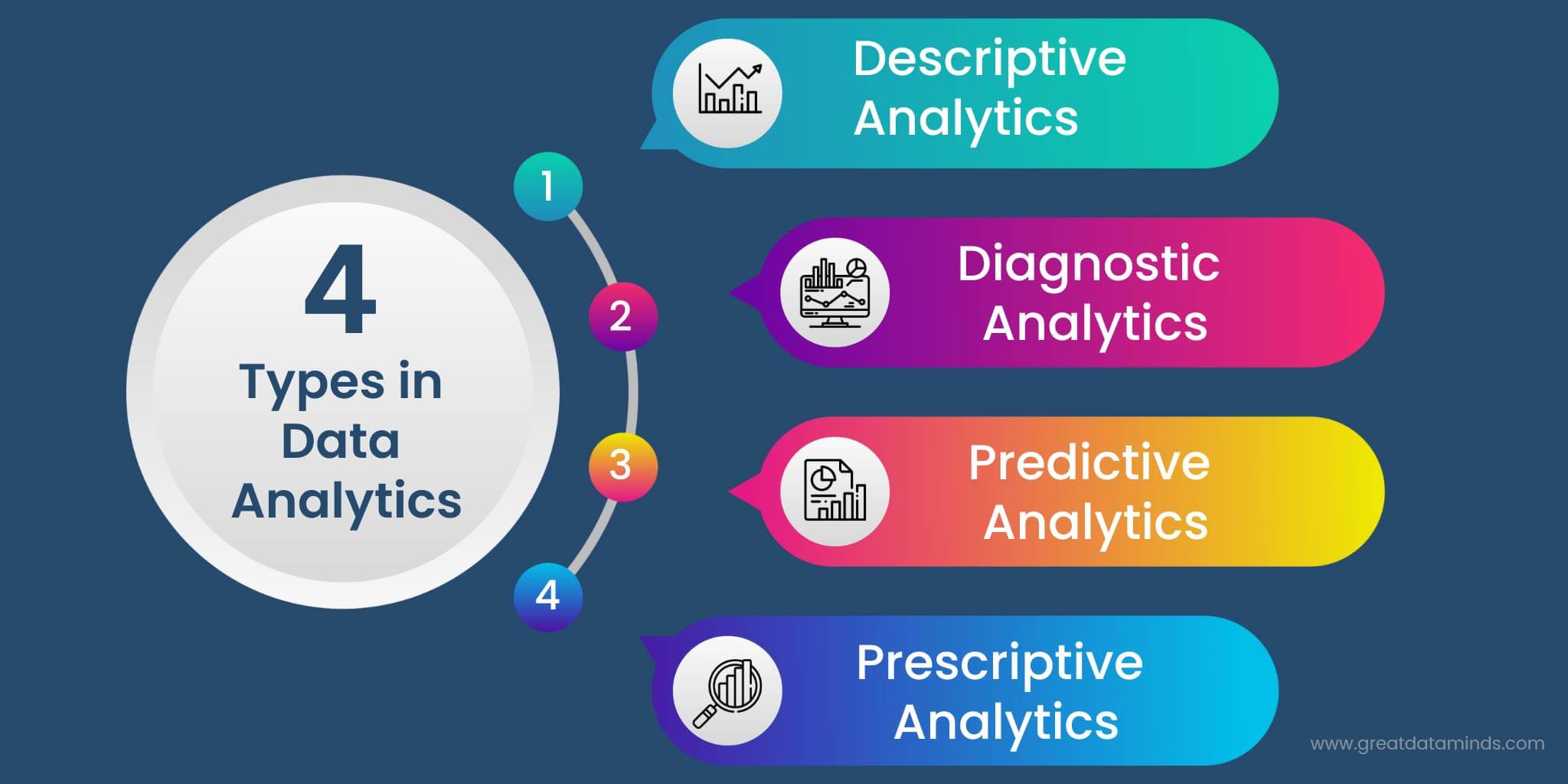 Types of Data Analytics