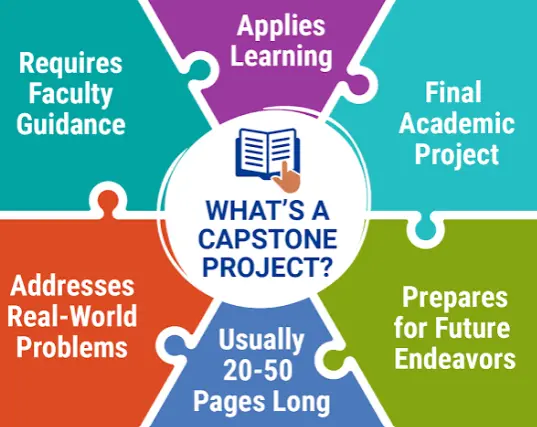 What Is a Capstone Project?