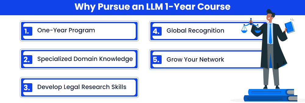 Why Pursue an LLM1-Year Course