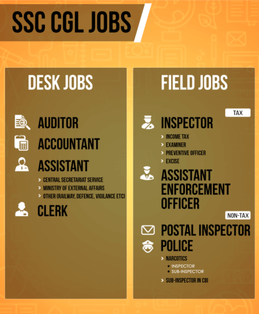 SSC CGL Jobs