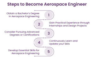 steps to become aerospace engineer