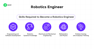 robotics engineer skills