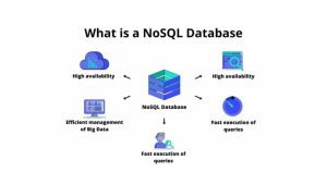 NoSQL