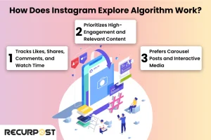Instagram Explore Page Algorithm