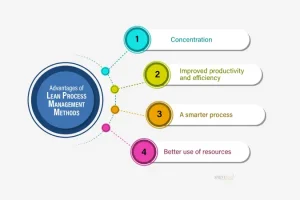 Benefits of Lean Management